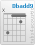 Chord Dbadd9 (x,4,1,1,2,1)